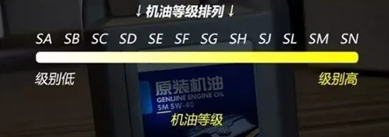 机油5w30和5w40哪个好（油耗变高跟机油有什么关系） 第3张