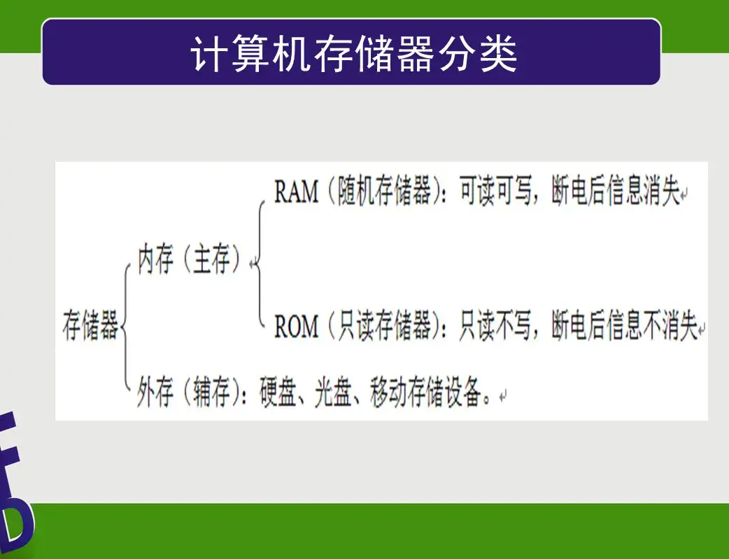 计算机硬件包括哪5个部分（计算机硬件系统的组成） 第5张