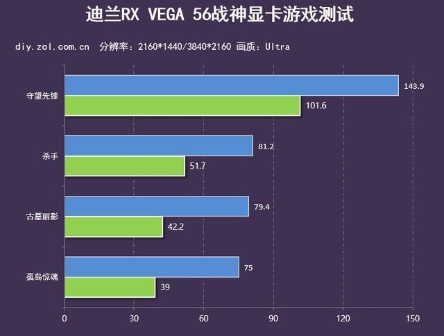 vega56显卡属于什么水平（迪兰RX VEGA 56战神评测） 第25张