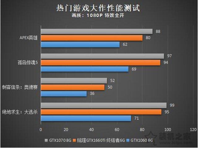 apex英雄配置要求最新（Apex英雄最低配置与推荐） 第5张