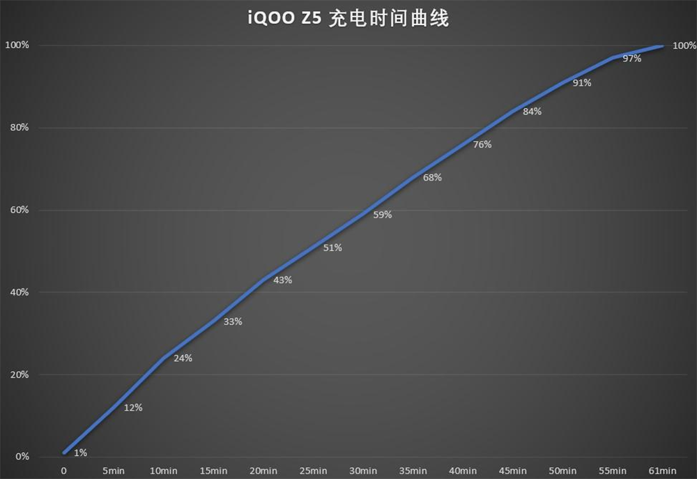 千元手机性价比排行榜2022前十名（十款最佳千元机） 第7张
