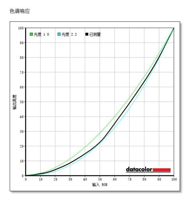 华硕显示器质量怎么样（华硕MX32VQ护眼显示器评测） 第25张