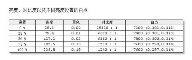 华硕显示器质量怎么样（华硕MX32VQ护眼显示器评测） 第29张