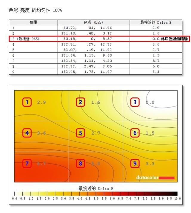 华硕显示器质量怎么样（华硕MX32VQ护眼显示器评测） 第31张