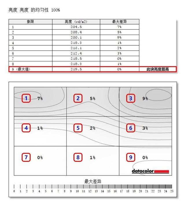 华硕显示器质量怎么样（华硕MX32VQ护眼显示器评测） 第33张