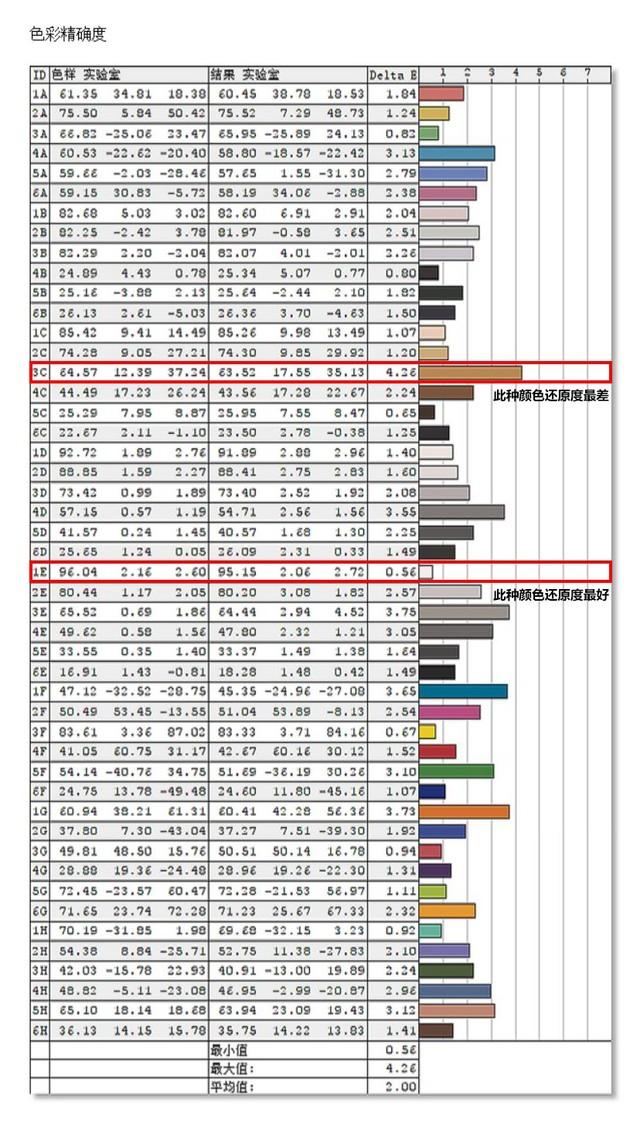 华硕显示器质量怎么样（华硕MX32VQ护眼显示器评测） 第35张