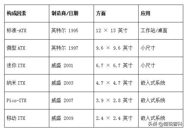 atx主板是什么意思（ATX 介绍详情） 第3张