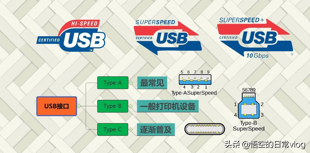 usb3.0和3.1的区别是什么（USB3.0 和 USB 3.1对比） 第1张