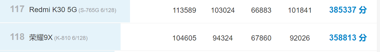 骁龙765g相当于麒麟多少（属于麒麟芯哪个档次） 第7张