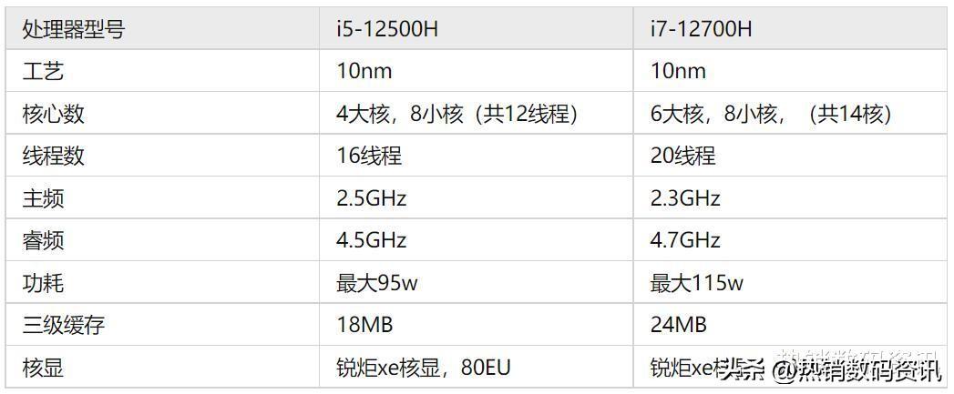 笔记本到底买i5还是i7（i5和i7性能差距大吗） 第1张