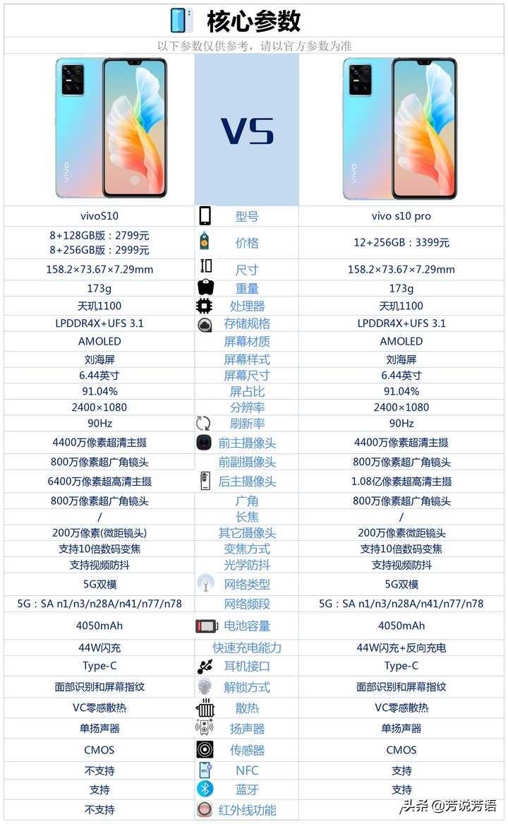 vivo s10手机怎么样（vivoS10系列手机优缺点分析） 第1张