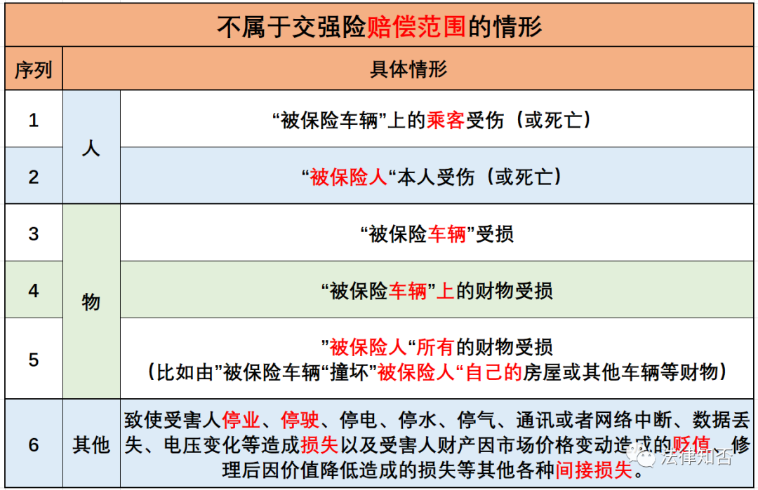 交强险赔偿范围和金额（交强险赔偿标准明细表） 第5张
