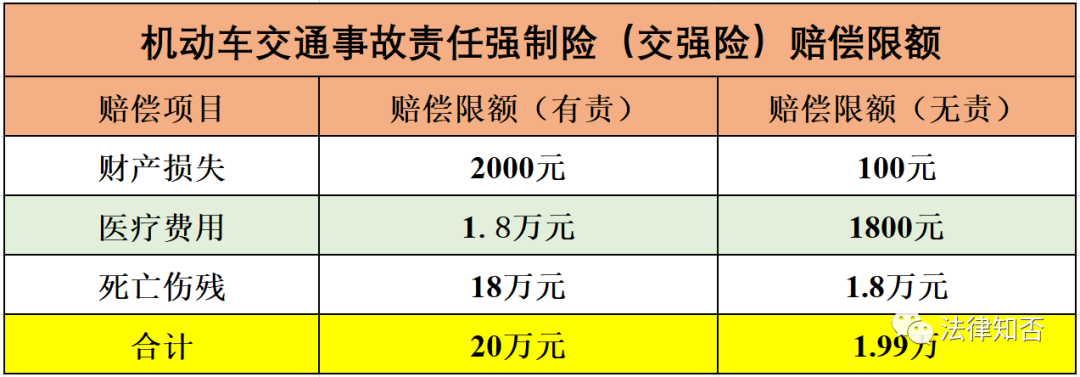 交强险赔偿范围和金额（交强险赔偿标准明细表） 第29张