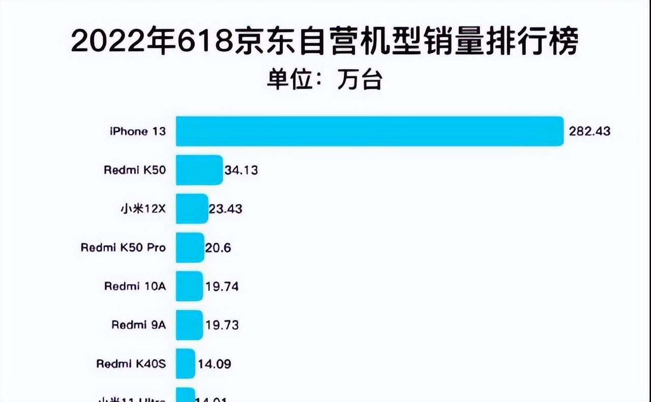 手机cpu性能排行榜大全（手机处理器前十强2022） 第7张