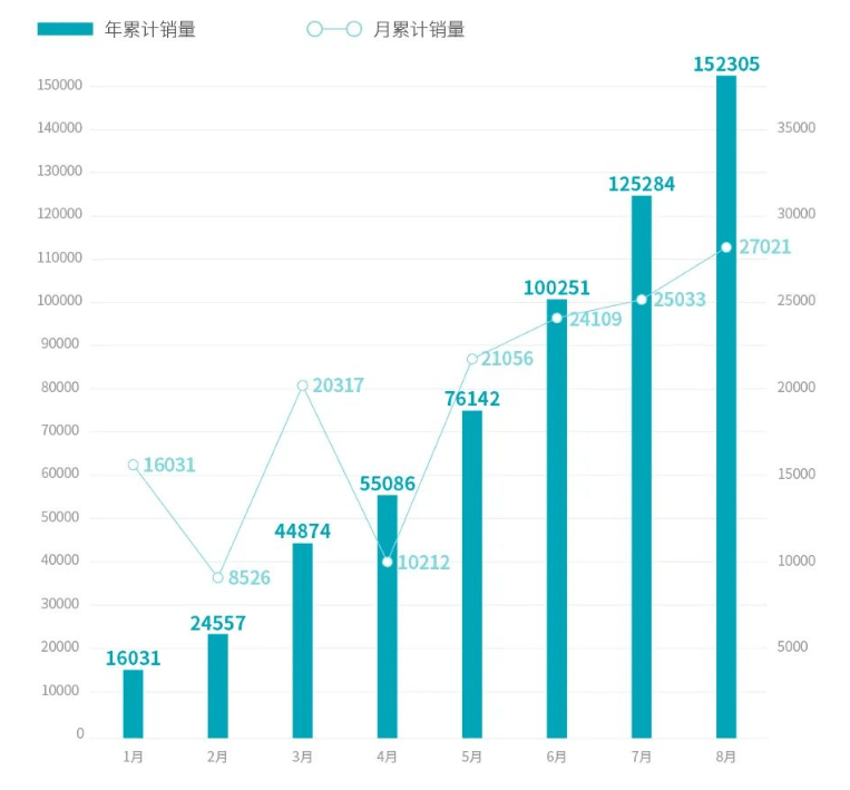 新能源汽车十大名牌（十大国产新能源汽车销量排名） 第5张
