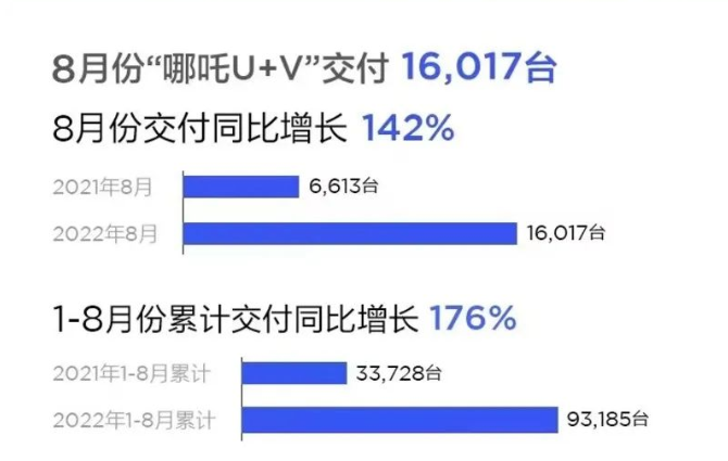 新能源汽车十大名牌（十大国产新能源汽车销量排名） 第9张