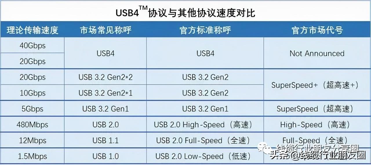 gen1和gen2的区别（Gen 1 和 Gen 2的差距分析） 第3张