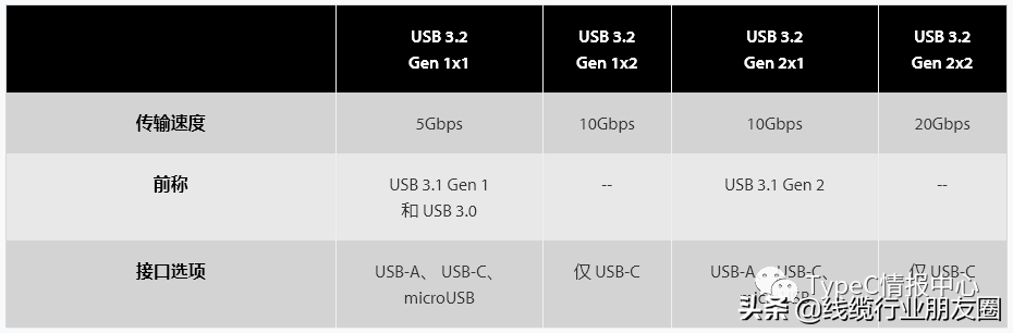 gen1和gen2的区别（Gen 1 和 Gen 2的差距分析） 第5张