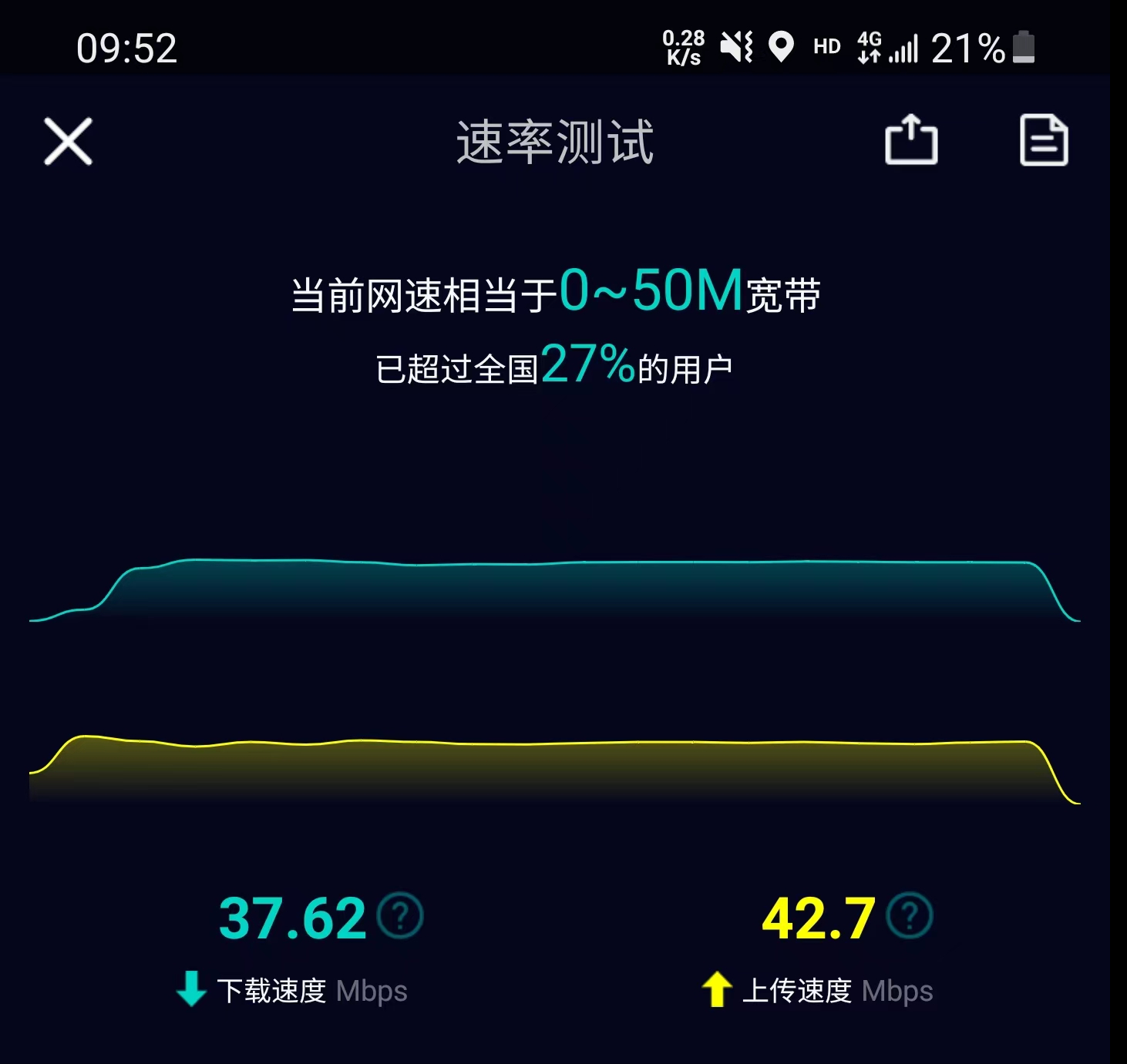 5g和4g有什么区别（5g和4g手机使用差别有什么不同） 第7张