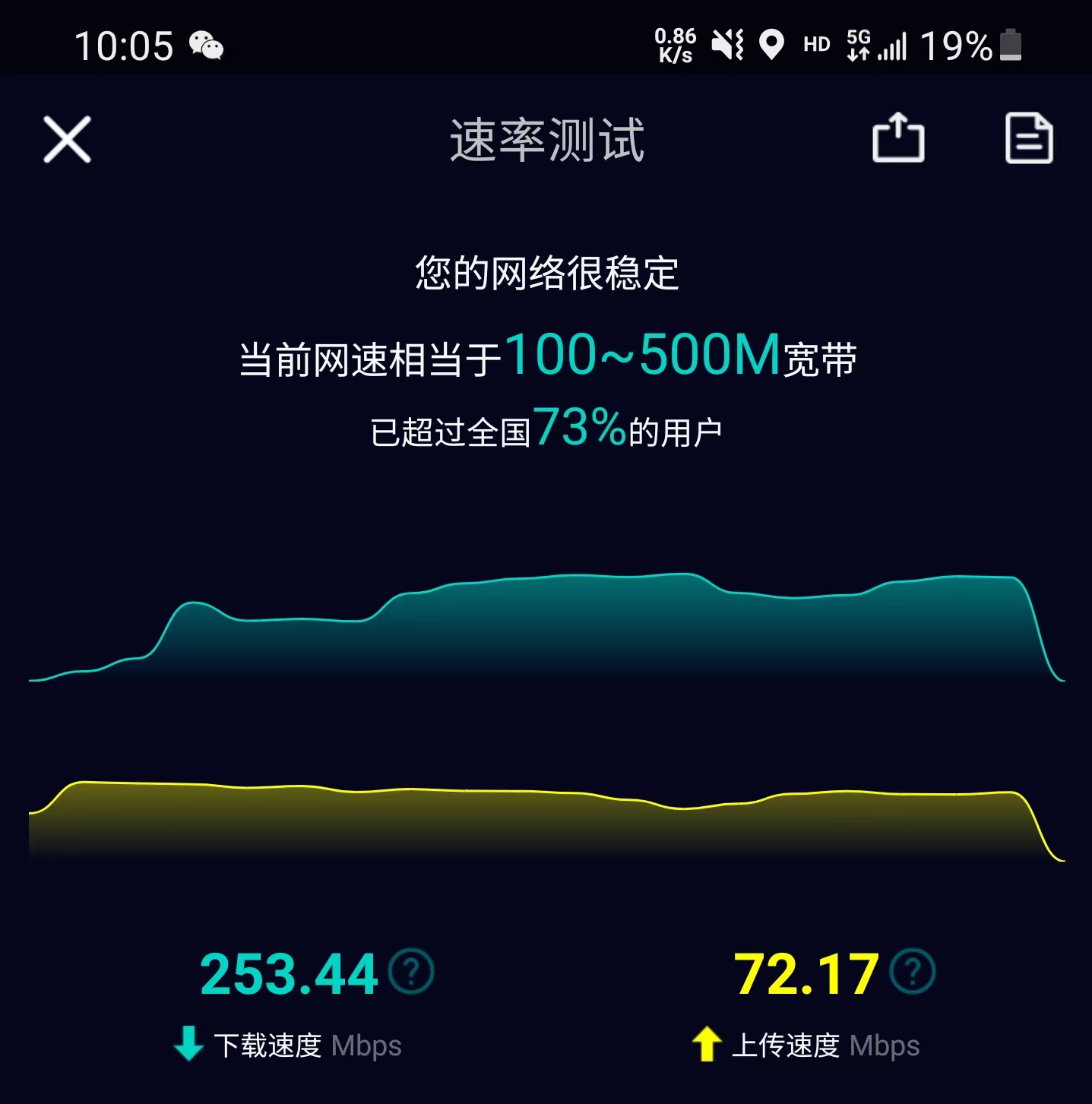 5g和4g有什么区别（5g和4g手机使用差别有什么不同） 第9张
