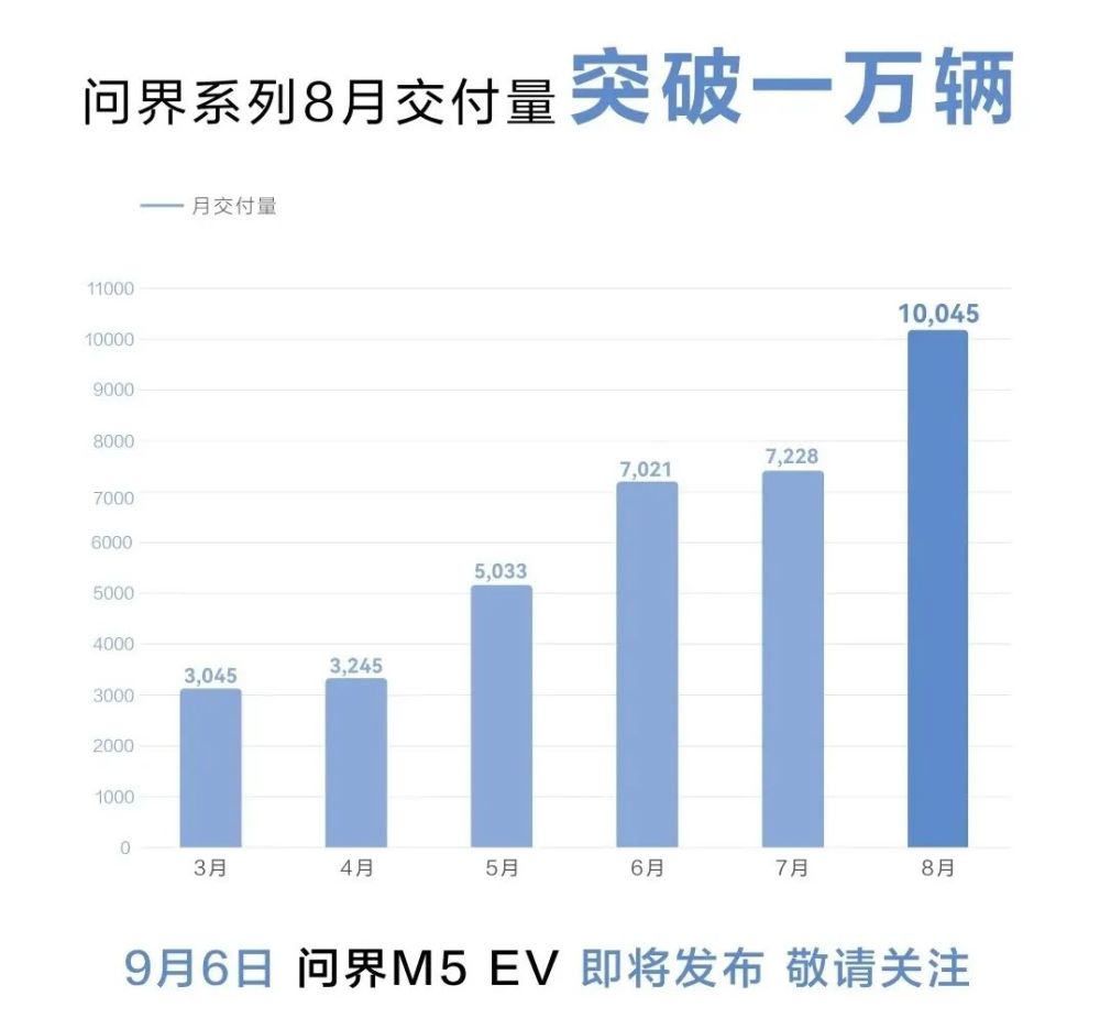 新能源汽车十大名牌（十大国产新能源汽车销量排名） 第29张