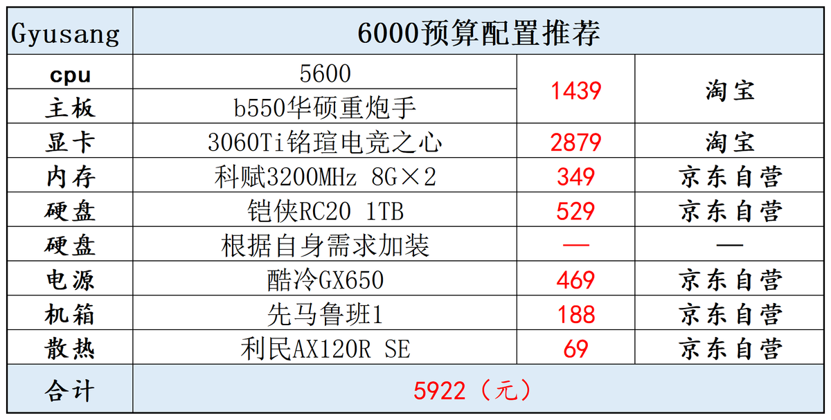 台式电脑最新配置及报价（6000预算电脑配置推荐） 第1张