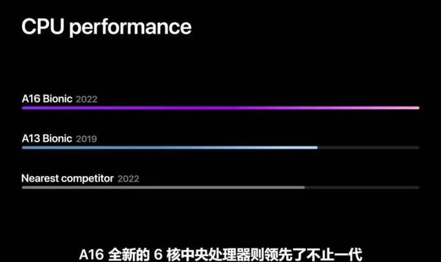 iphone13promax和14promax哪个好（苹果13PM、14PM性能体验实测） 第9张