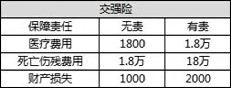 私家车保险怎么买最划算（车险怎么买实惠又实用） 第3张