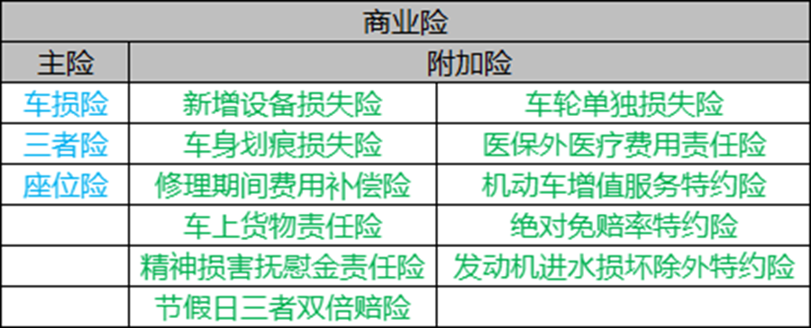 私家车保险怎么买最划算（车险怎么买实惠又实用） 第5张