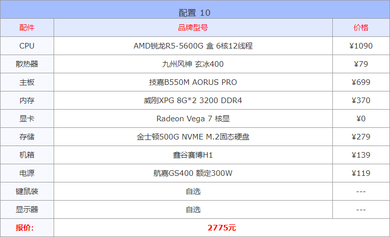 装机配置推荐2022（10月电脑配置推荐清单） 第21张