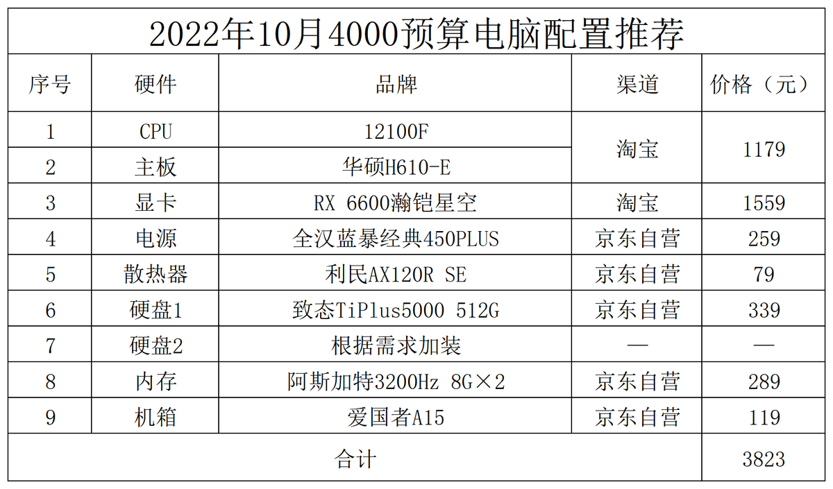 组装电脑配置清单2022最强（2022最值得入手的电脑配置） 第3张