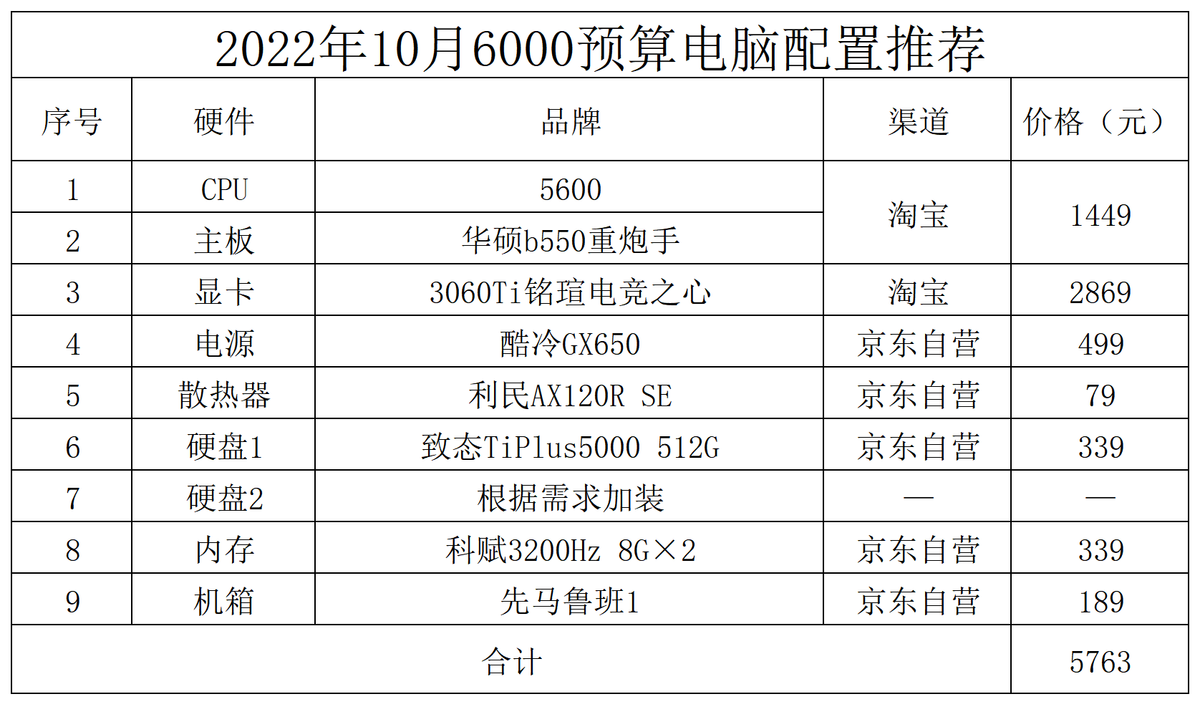 组装电脑配置清单2022最强（2022最值得入手的电脑配置） 第7张