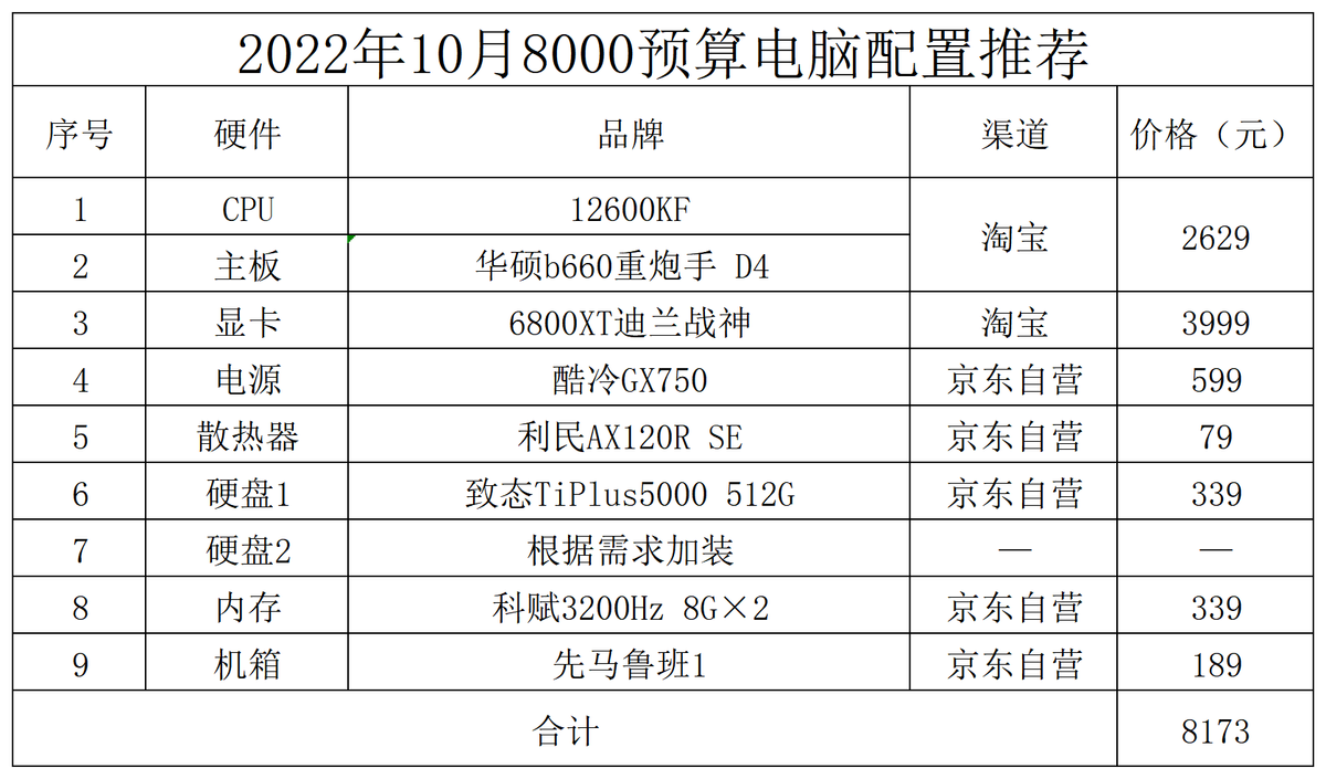 组装电脑配置清单2022最强（2022最值得入手的电脑配置） 第11张