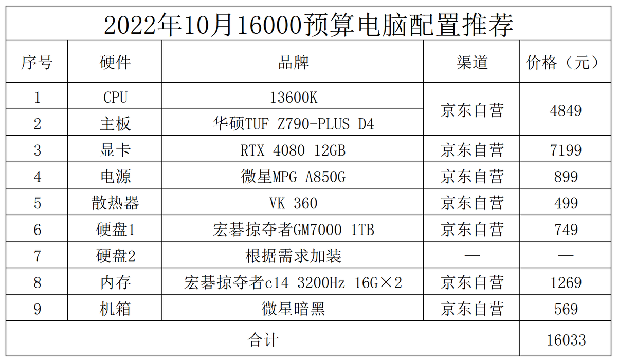 组装电脑配置清单2022最强（2022最值得入手的电脑配置） 第15张