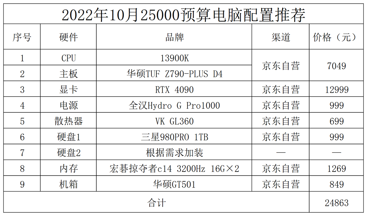 组装电脑配置清单2022最强（2022最值得入手的电脑配置） 第19张