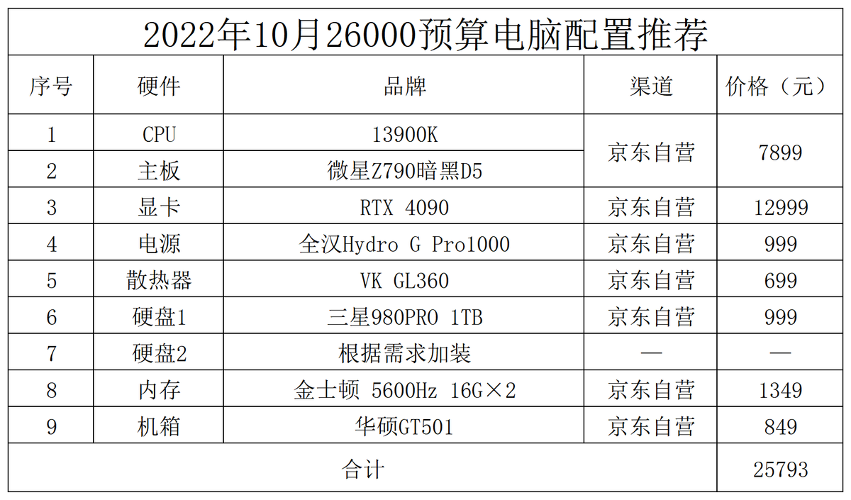组装电脑配置清单2022最强（2022最值得入手的电脑配置） 第21张