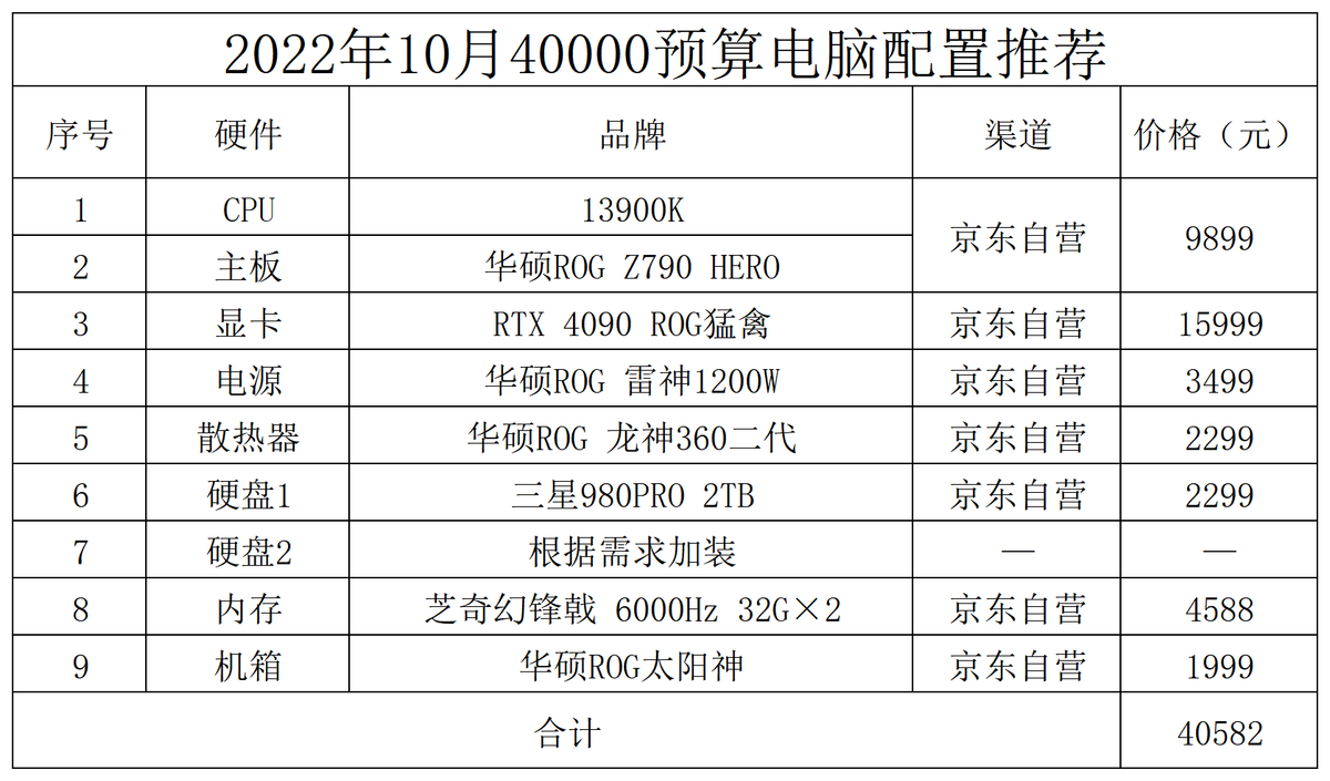 组装电脑配置清单2022最强（2022最值得入手的电脑配置） 第23张