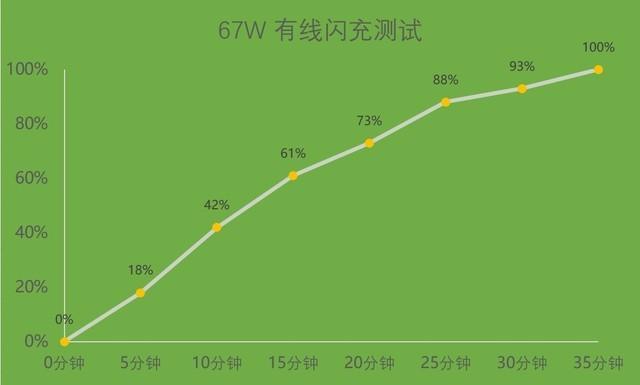 小米12x怎么样值得买吗（小米12x参数配置性能） 第3张