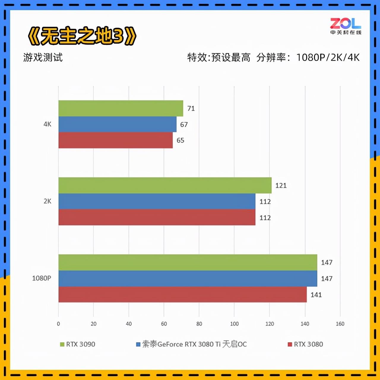 080ti电源需要多少瓦（3080