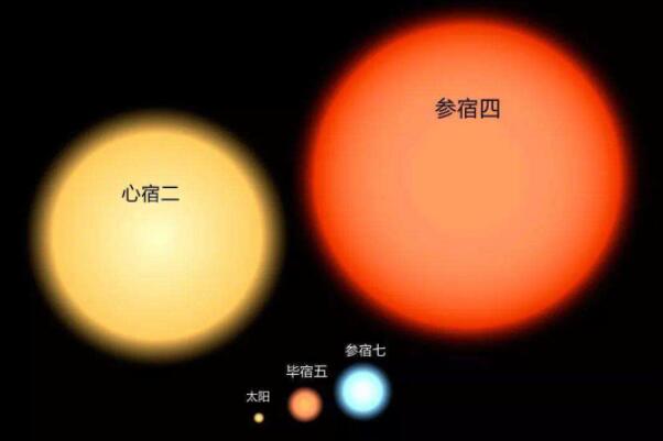 银河系都有哪些比较出名的恒星 银河系十大恒星 第7张