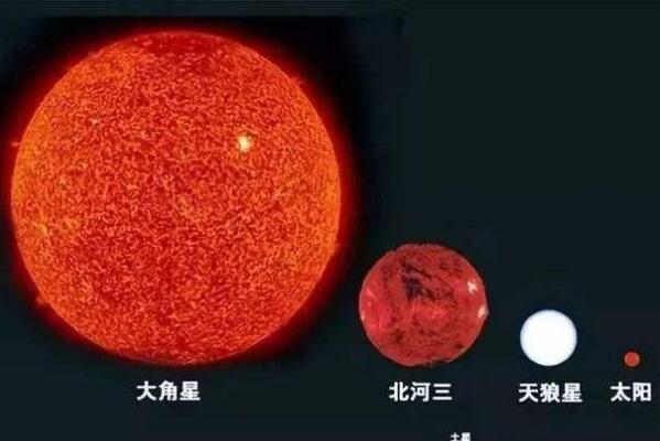 银河系都有哪些比较出名的恒星 银河系十大恒星 第13张