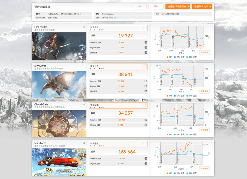 rtx2080值不值得买（英伟达RTX2080评测） 第17张