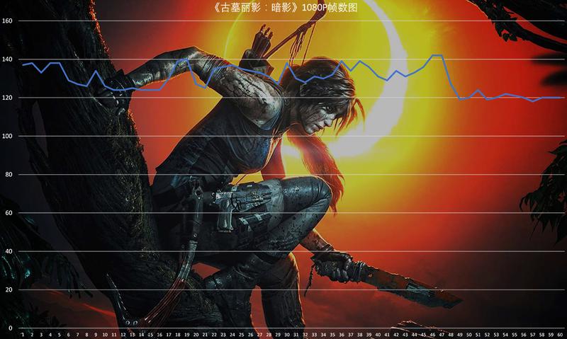 rtx2080值不值得买（英伟达RTX2080评测） 第27张