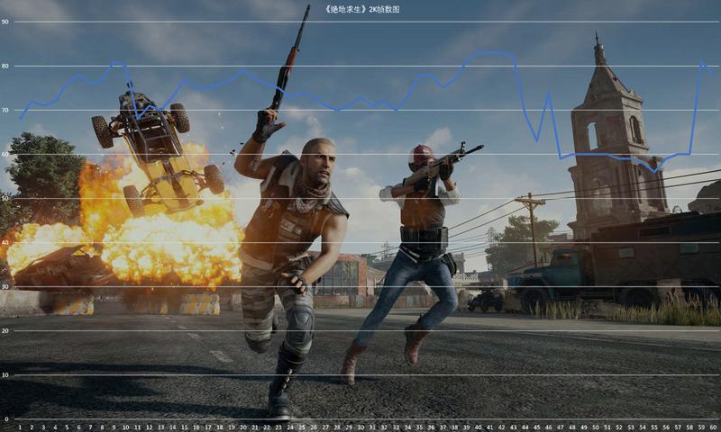 rtx2080值不值得买（英伟达RTX2080评测） 第29张