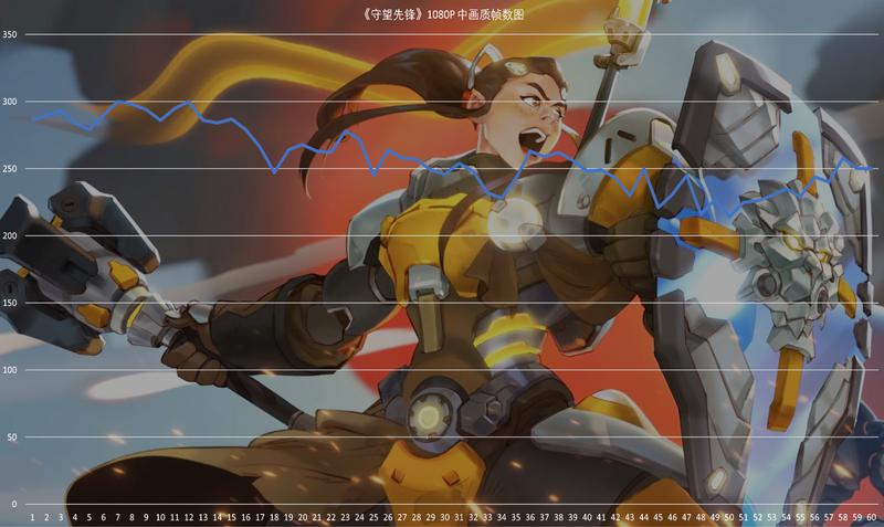rtx2080值不值得买（英伟达RTX2080评测） 第35张
