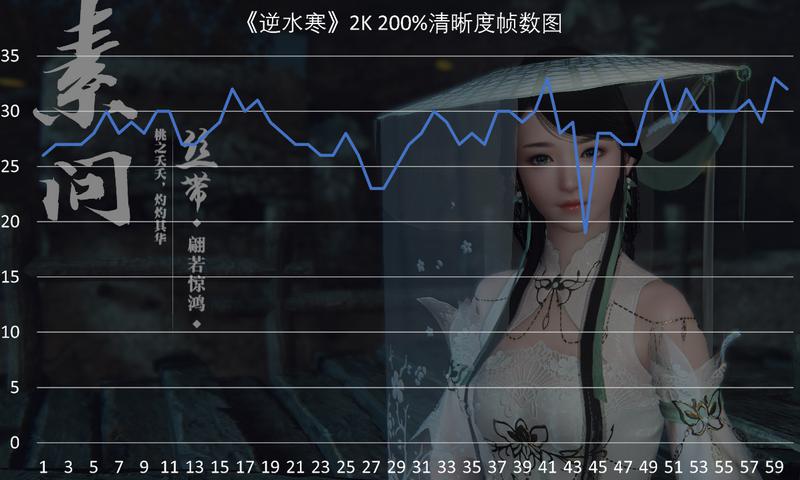 rtx2080值不值得买（英伟达RTX2080评测） 第37张