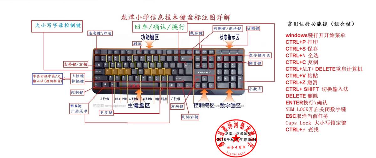 键盘换行键是哪个键（电脑键盘基础知识） 第1张