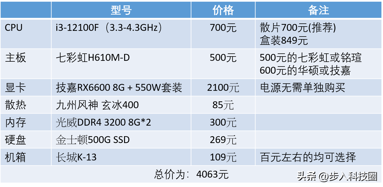 电脑主机配置推荐4000内（4000元左右畅玩装机配置请收好） 第9张