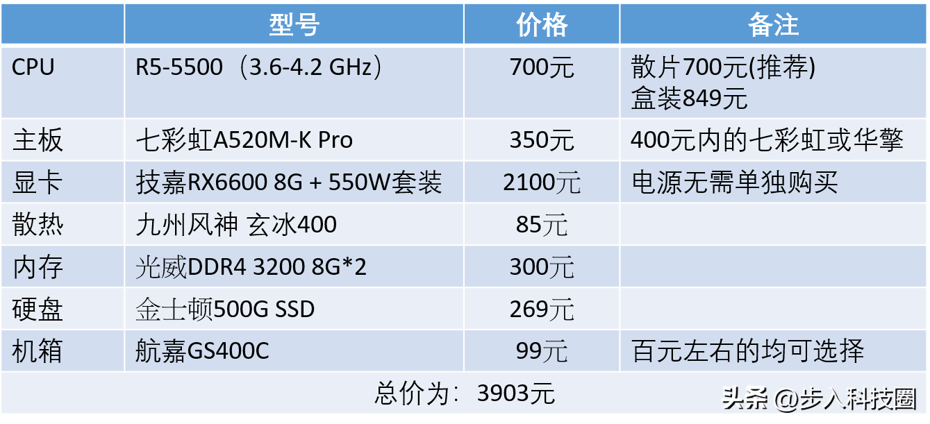 电脑主机配置推荐4000内（4000元左右畅玩装机配置请收好） 第11张