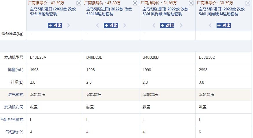华晨宝马和宝马的区别（华晨宝马跟宝马哪个保值） 第17张
